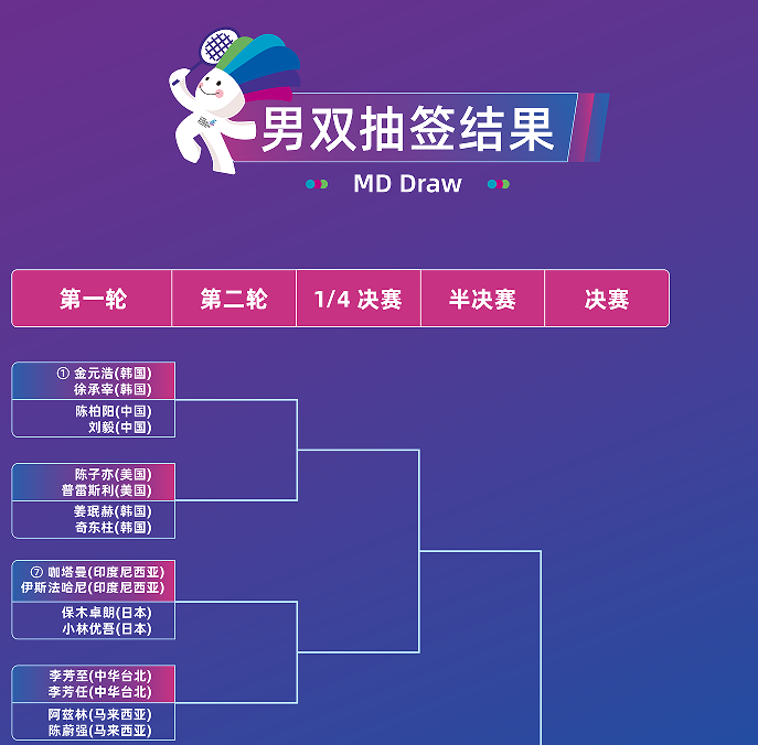 Mg, 军安赛龙直, 手是中国台