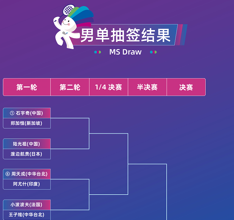 抽签分组结, 吴梦莹在上