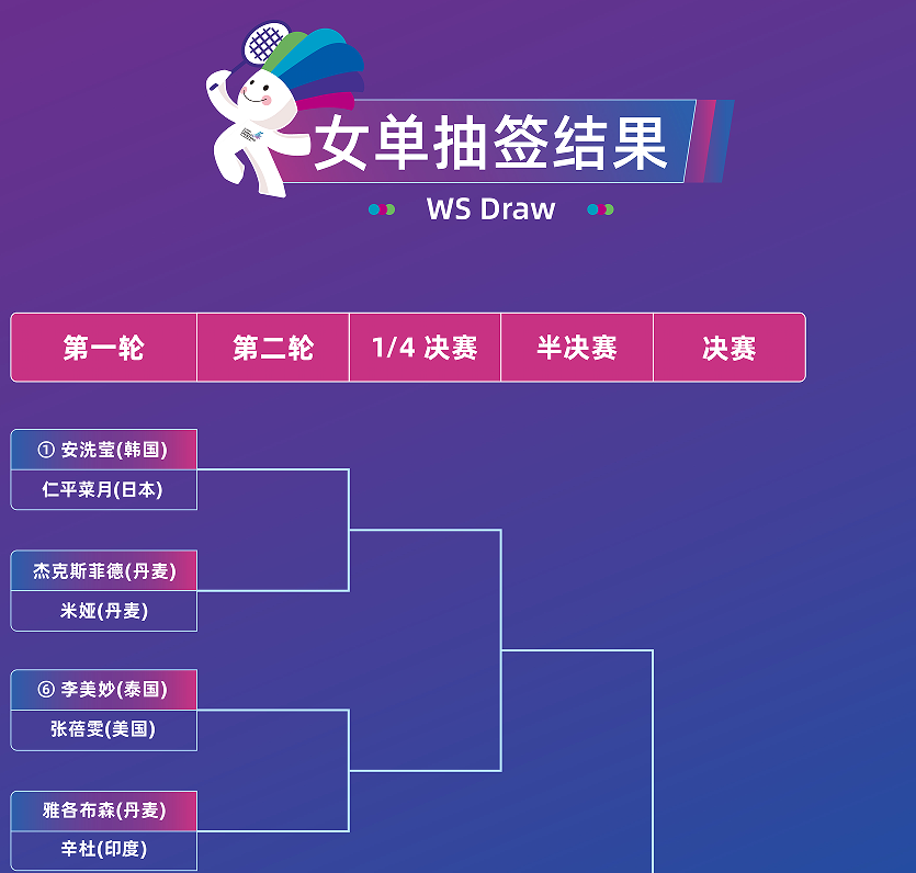 大师赛, 和八号种子, 小将王正行