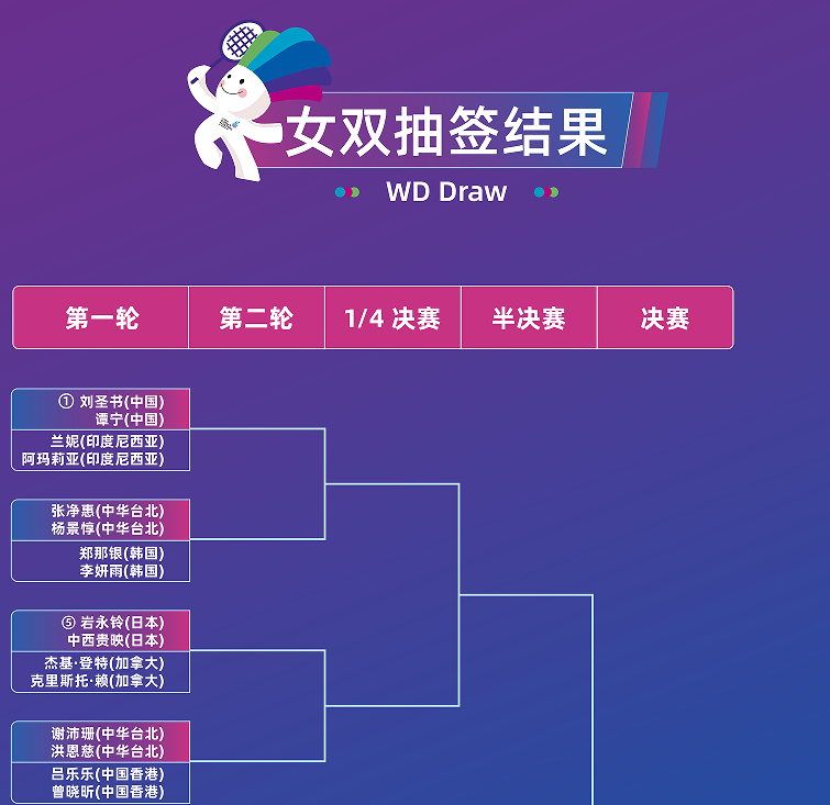 国羽女双只, cn, 李怡婧