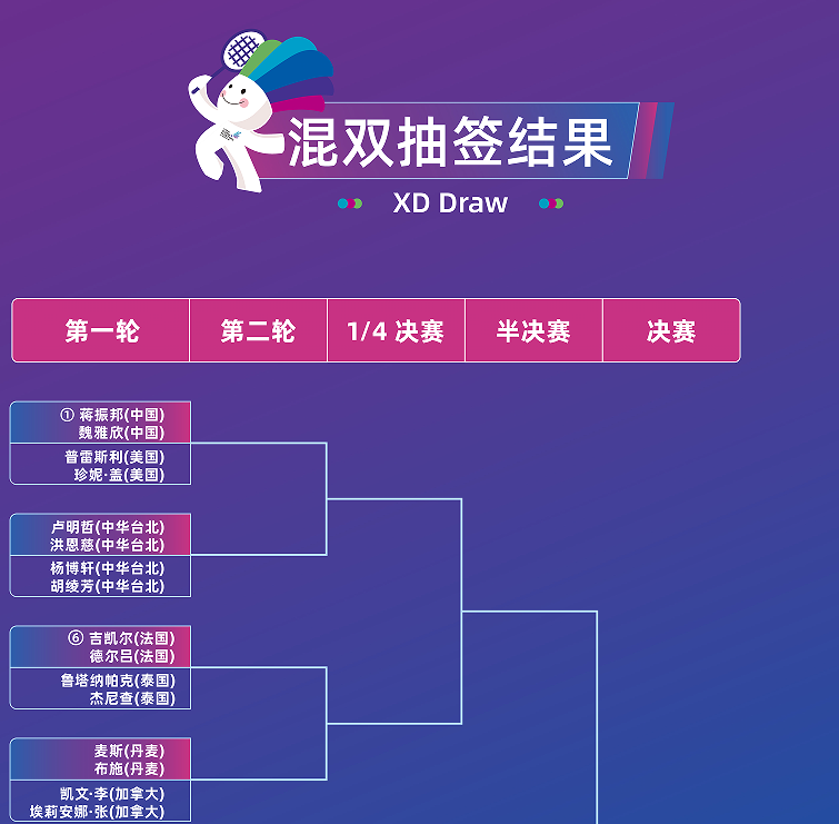 谭宁世锦赛, 如果取胜, 若取胜将面