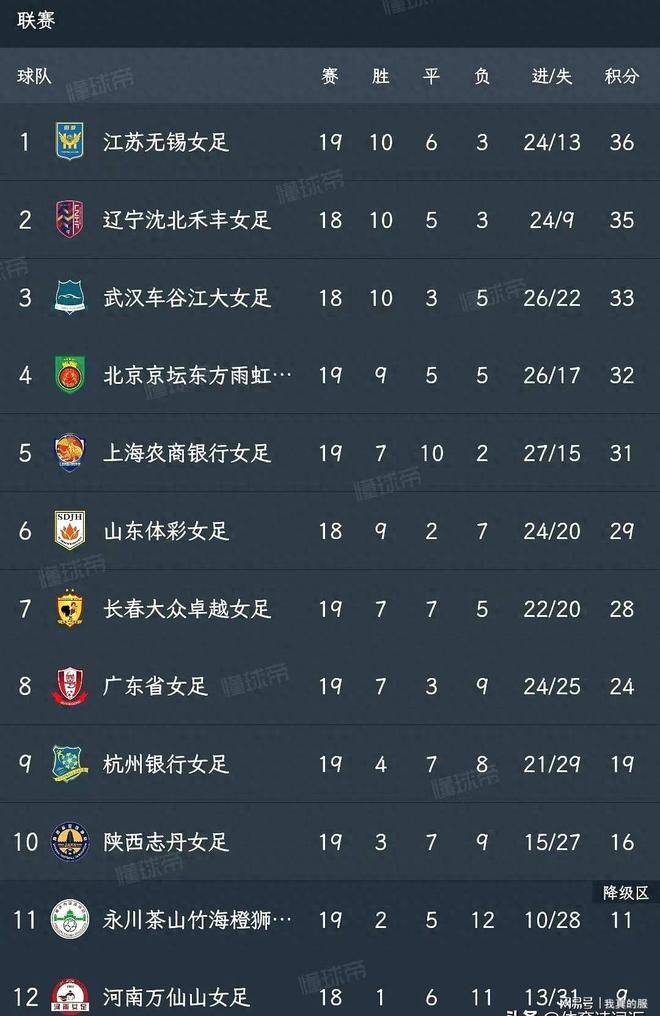 小将吕亚童 小将吕亚童