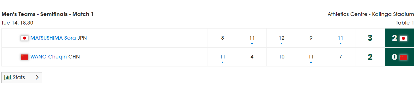 大比分领先, 两个失误